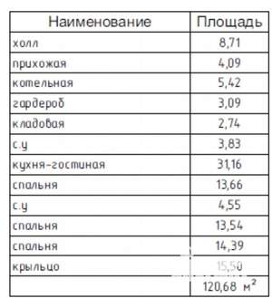 Дом 120м², 1-этажный, участок 8 сот.  