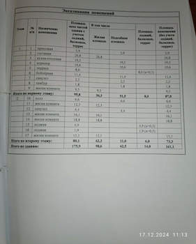 Дом 161м², 2-этажный, участок 24 сот.  
